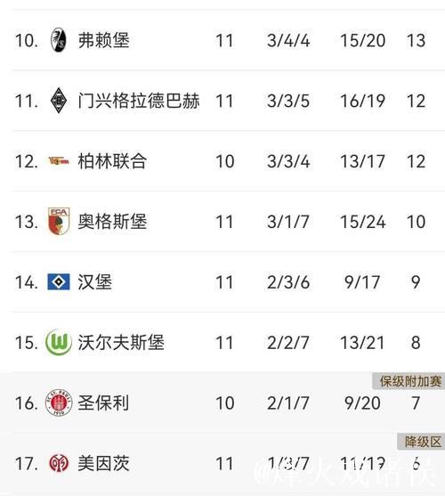 历史战绩碾压！多特对弗赖堡豪取7连胜，每场至