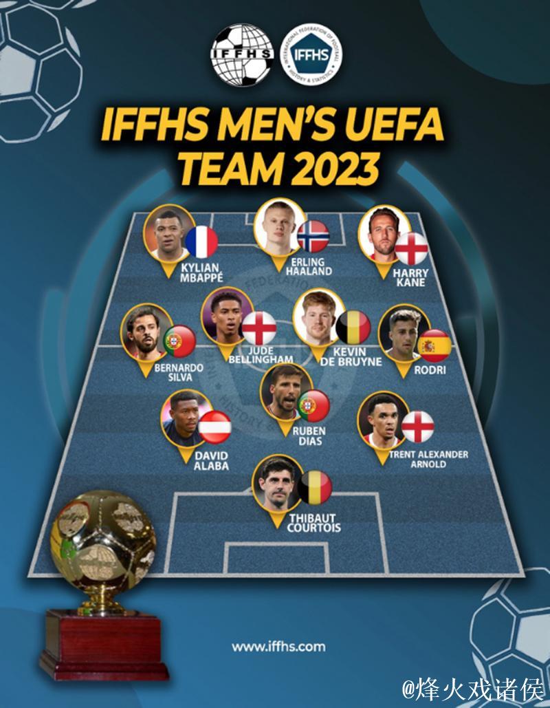 IFFHS欧足联年度最佳阵容：亚马尔搭档哈兰德