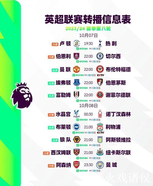 英超夺冠赔率:阿森纳优势再缩小 曼城步步紧逼