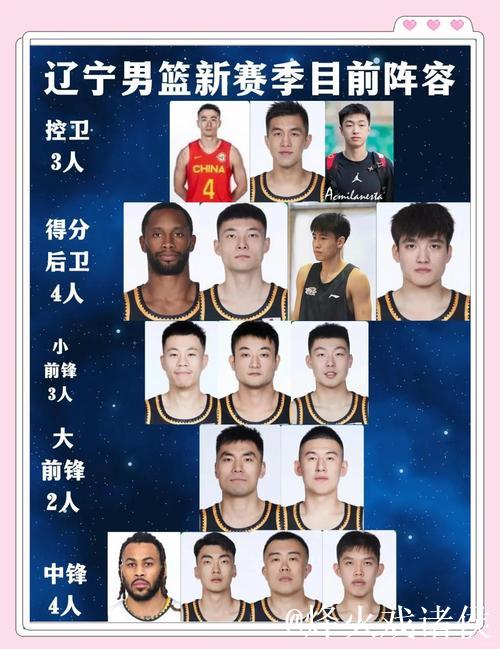 辽篮亚冠12人名单 丛明晨领衔两名新外援在列